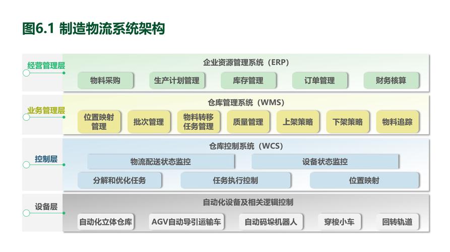 健康 健康产业  此外,智能化物流系统还能够帮助企业降低质量风险.