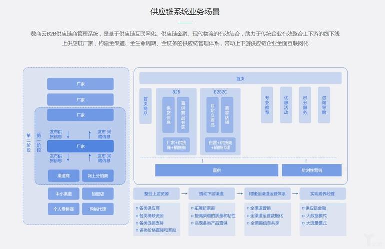 优质的供应链管理系统是跨境电商企业最强有力武器