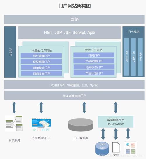 而且系统应用架构图都是为了实现公司业务存在的,如果不涉及到业