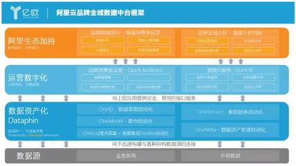 台湾如何重塑乳制品企业在数据中的竞争力?| 亿欧深度