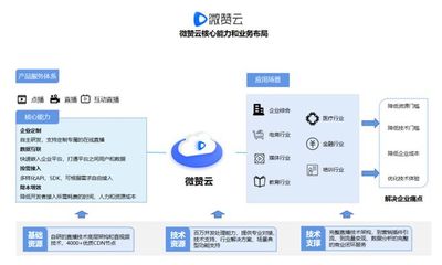 微赞云上线:4步定制服务,赋能企业直播