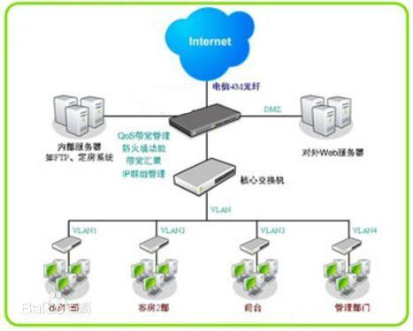 智讯佳工厂酒店集团网络布线系统业务