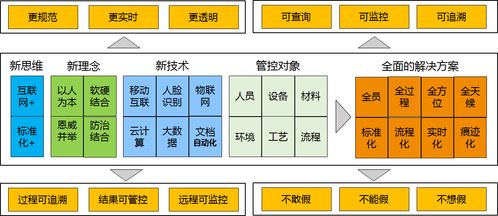 产品 大唐思拓外包工程智能管控系统,助力企业外包工作管控到位