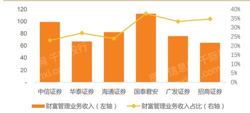 2022年券商行业发展和产品研究报告