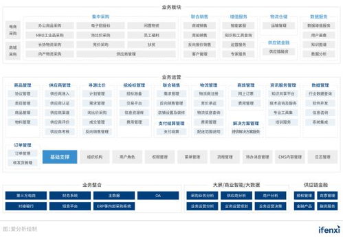 2021爱分析中国采购数字化趋势报告