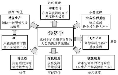 sap license 你是怎么理解erp的