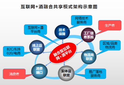 印尼商業指南,探討最有前景的生意模式及潛在機會