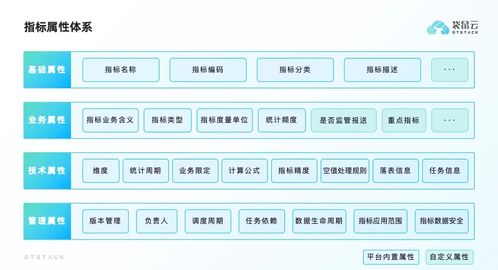 企業如何構建全面的指標管理體系