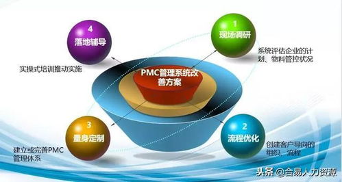 系統改善企業pmc管理,提升企業盈利能力